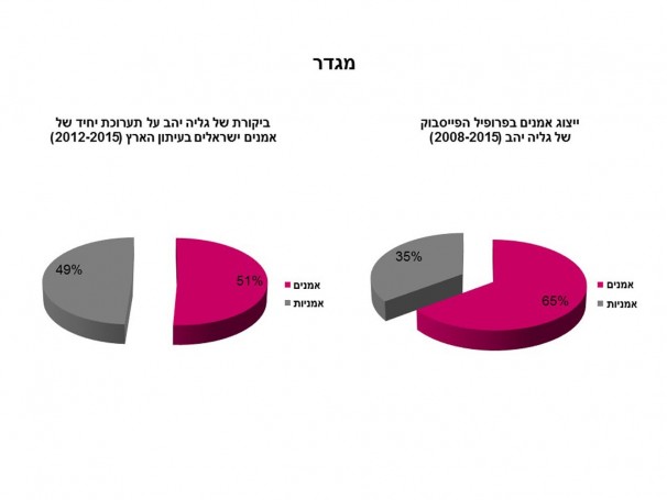 110Artist, Test Yourself_2015_Powerpoint